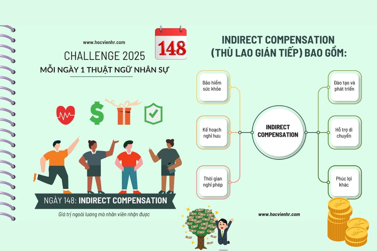 Indirect Compensation là gì (Đãi ngộ Gián tiếp – Thù Lao Gián Tiếp) cách tính như thế nào