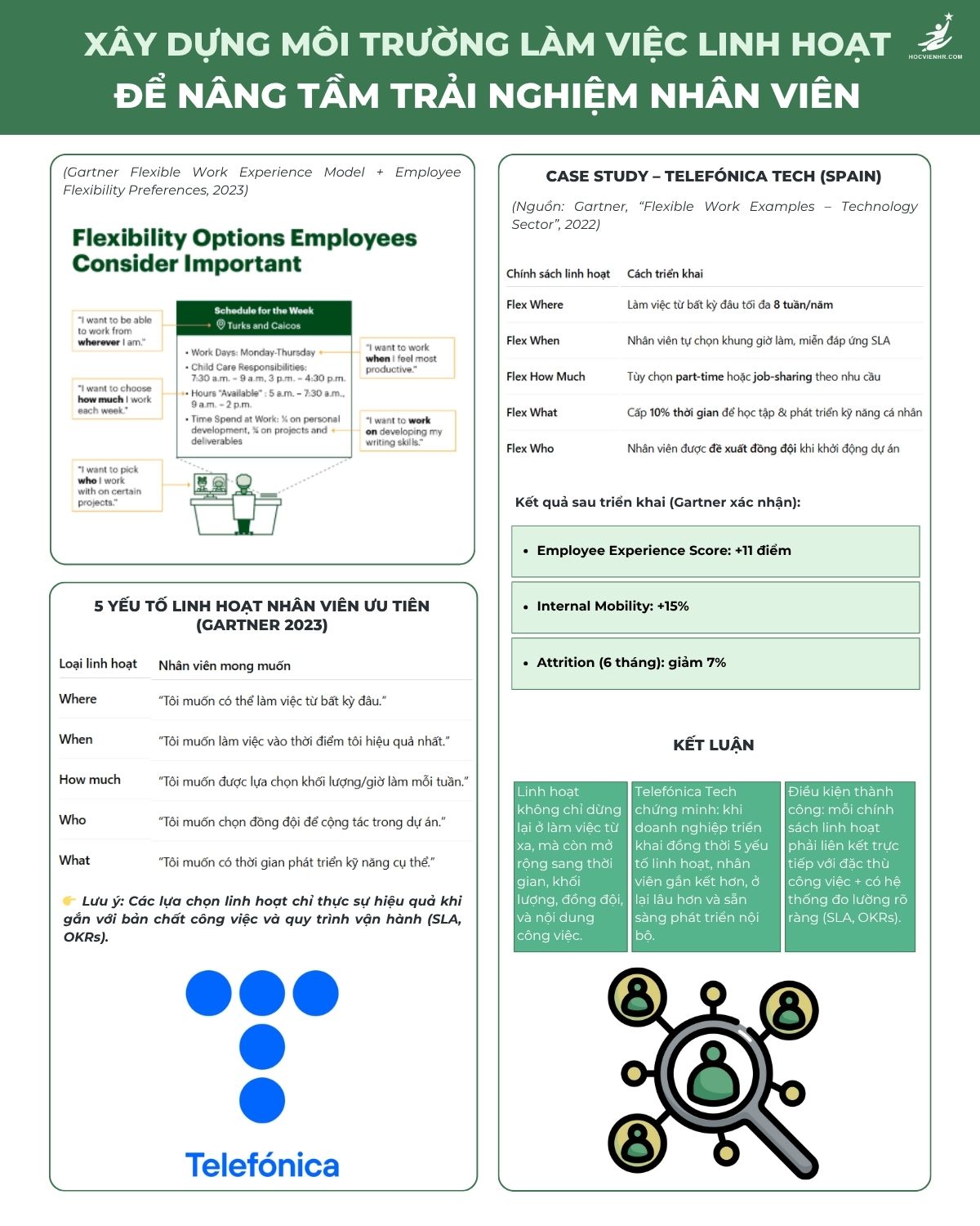 Flexible Workplace là gì? Khái niệm, lợi ích và mô hình 5-Flex của Gartner - Môi Trường Làm Việc Linh Hoạt