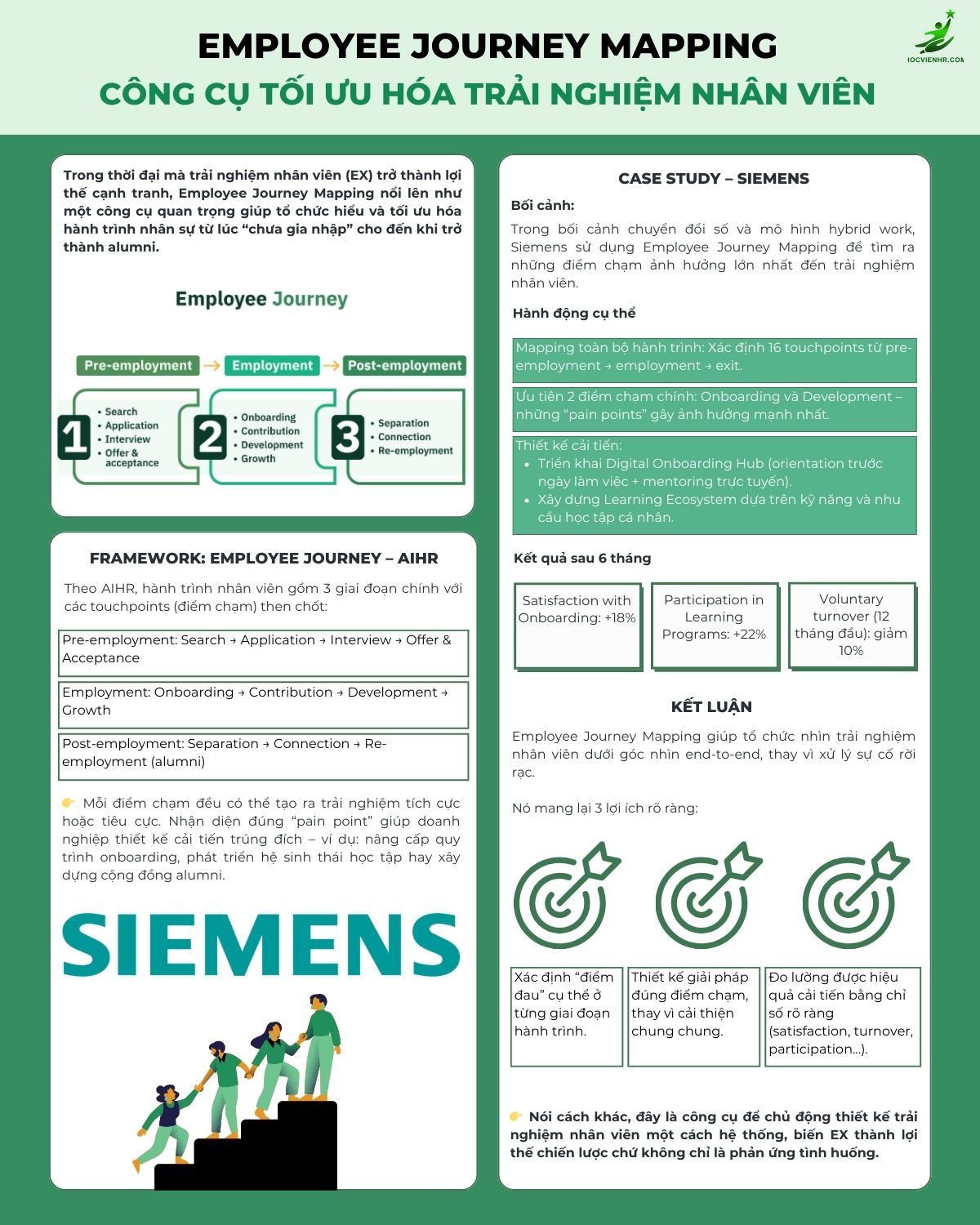 Employee Journey Mapping