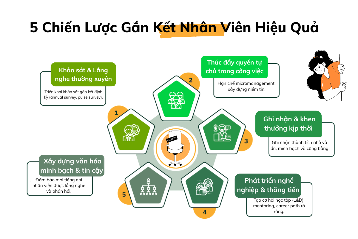 Employee Engagement - Chiến lược gắn kết nhân viên hiệu quả