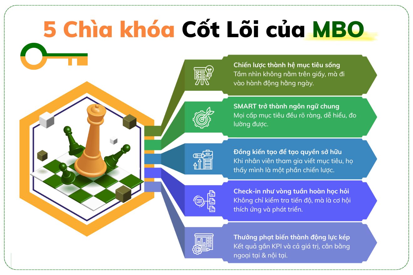 MBO là gì? Toàn tập Quản trị theo Mục tiêu (Management by Objectives) cho doanh nghiệp