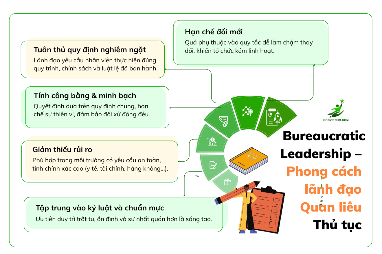 Phong cách lãnh đạo Quan liêu / Thủ tục – Bureaucratic Leadership 