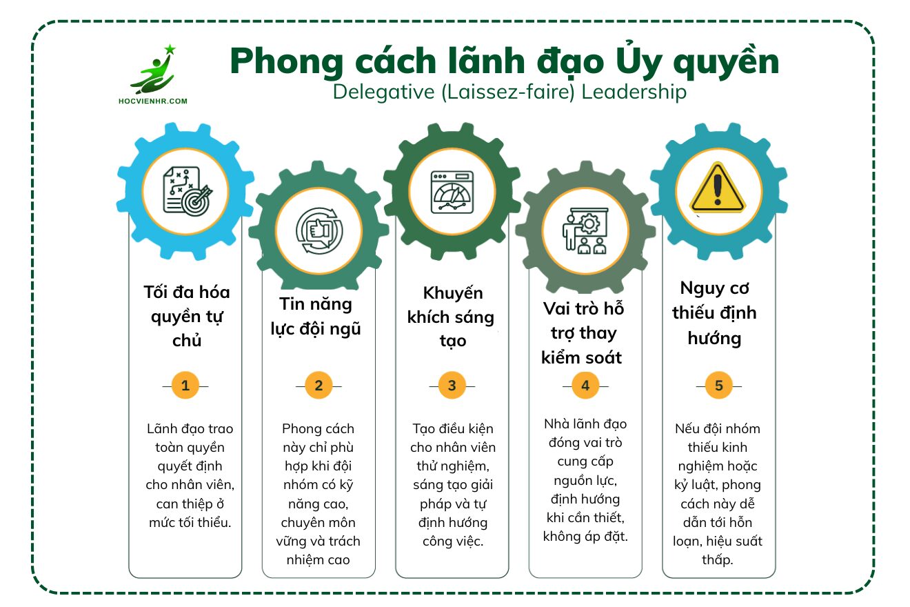 Phong cách lãnh đạo Ủy quyền / Tự do – Delegative (Laissez-faire) Leadership là gì?