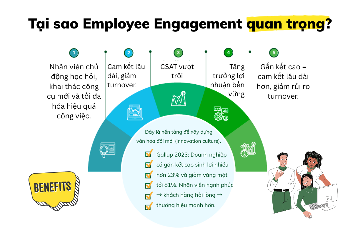Lợi ích của Employee Engagement Gắn kết nhân viên