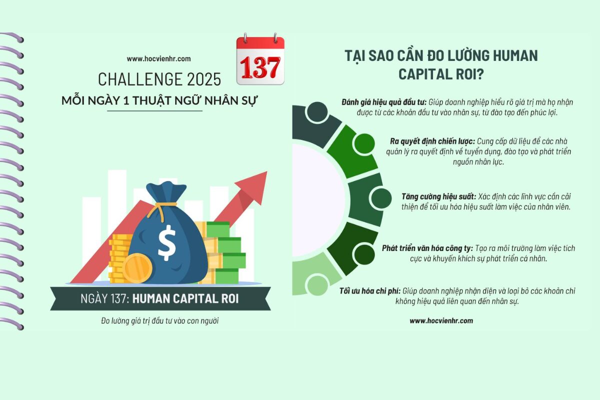 Human Capital ROI (HCROI) là gì – Cách tính Tỷ suất hoàn vốn đầu tư vào nguồn nhân lực như thế nào?