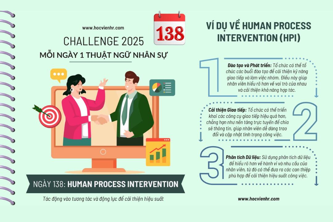 Human Process Intervention (HPI), hay Can thiệp vào Quy trình Con người, là một nhóm các kỹ thuật và phương pháp được sử dụng trong lĩnh vực Phát triển Tổ chức (Organizational Development - OD)