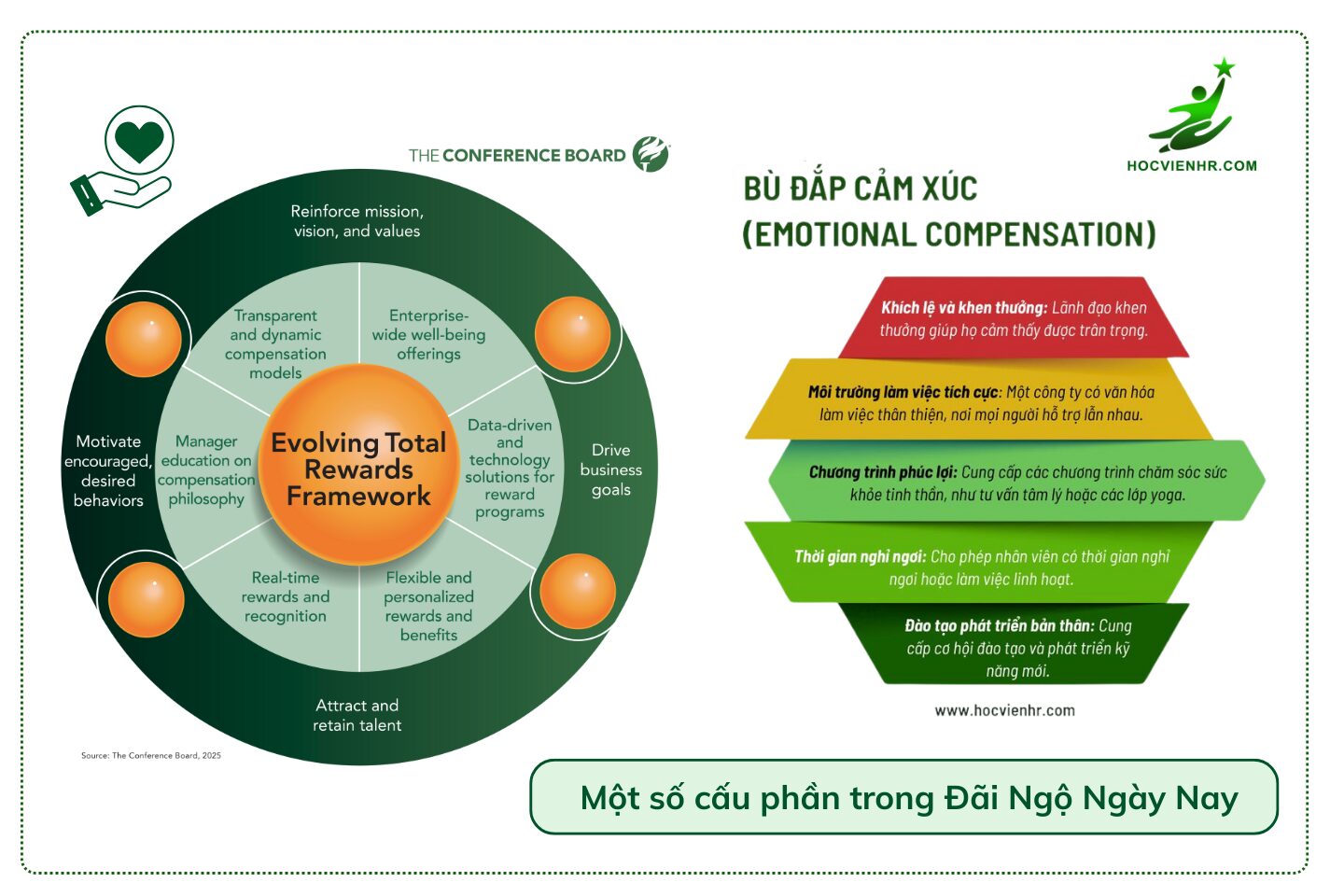 Các mô hình đãi ngộ tổng thể total rewards mới nhất