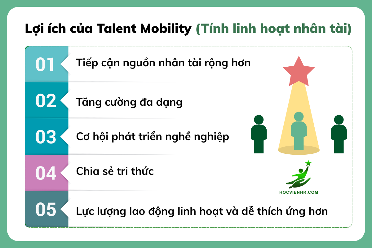 Chiến lược Talent Mobility – Lưu chuyển nhân tài trong doanh nghiệp Talent Mobility – Lưu chuyển nhân tài và giữ chân nhân viên giỏi Ứng dụng Talent Mobility – Lưu chuyển nhân tài trong phát triển lãnh đạo kế cận