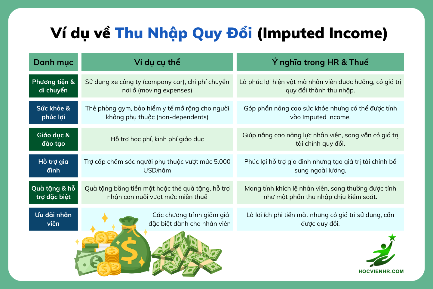 Ví dụ về Thu Nhập Quy Đổi (Imputed Income) dành cho nhân viên mà HR cần biết