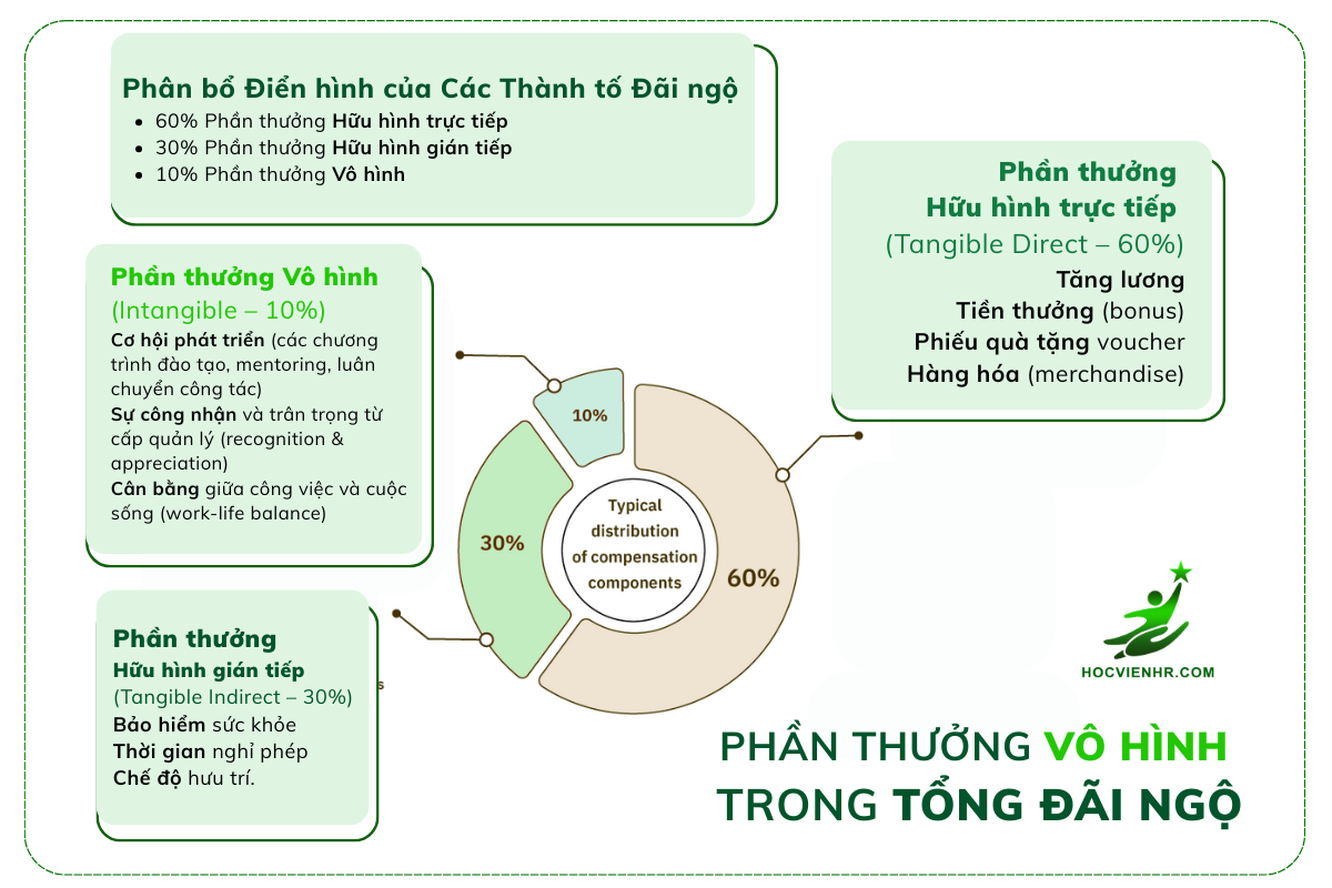 Intangible Rewards là gì? Phần thưởng vô hình - Có những dạng nào?