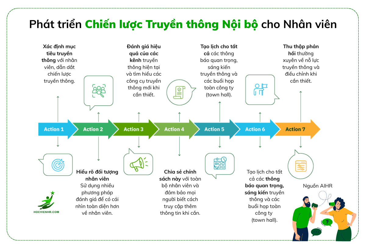Phát triển Chiến lược Truyền thông Nội bộ cho Nhân viên: Hướng dẫn Toàn diện Effective internal communication