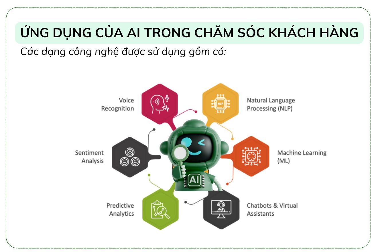 Có bao nhiêu dạng Ứng dụng công nghệ AI trong chăm sóc khách hàng