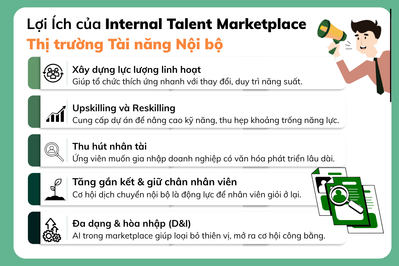 Lợi Ích của Internal Talent Marketplace  
Thị trường Tài năng Nội bộ