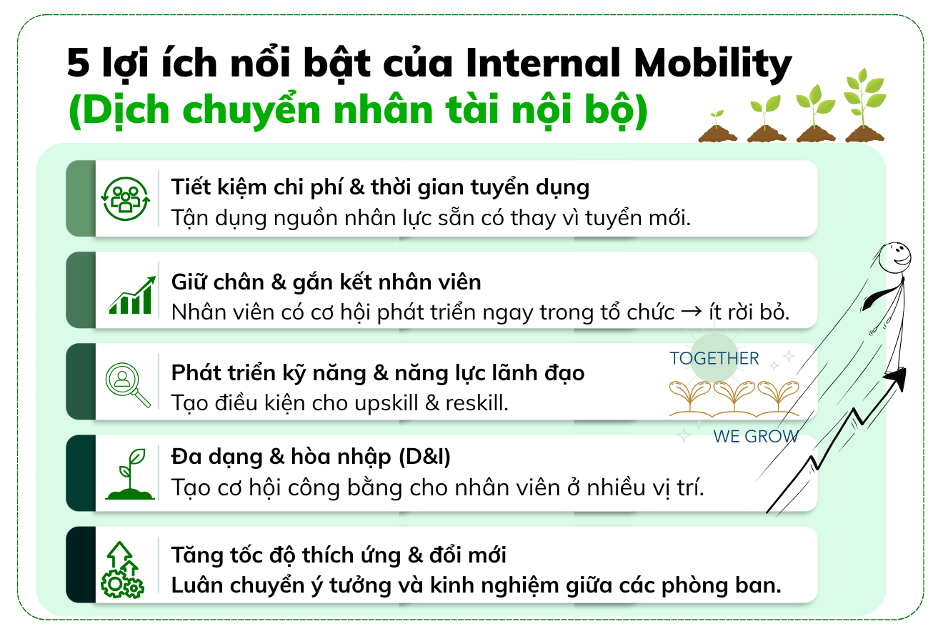 5 lợi ích nổi bật của Internal Mobility (Dịch chuyển nhân tài nội bộ)