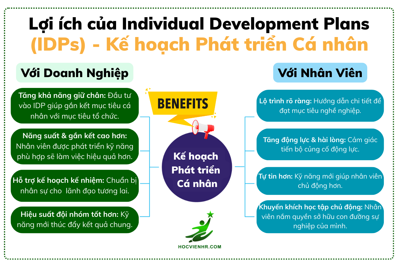 Lợi ích của Individual Development Plans (IDPs) - Kế hoạch Phát triển Cá nhân