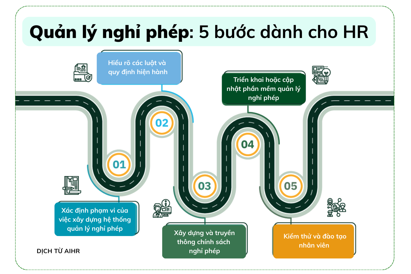 Leave Management là gì (Quản lý nghỉ phép): Cách xây hệ thống quy trình A-Z