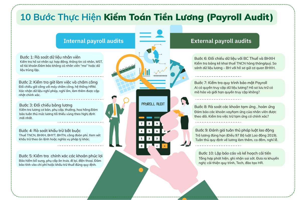 Payroll là làm gì? Vai trò & Tiêu chí Xây Dựng Bảng Lương Payroll Cho Doanh Nghiệp