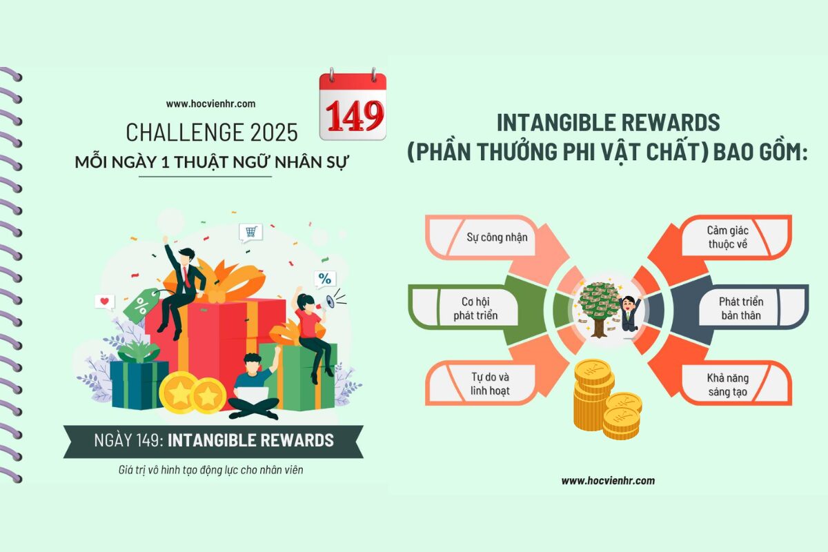 Intangible Rewards (Phần thưởng vô hình) là những phần thưởng phi vật chất, không có giá trị kinh tế trực tiếp, được trao cho nhân viên nhằm ghi nhận nỗ lực và hiệu suất làm việc, từ đó tạo động lực, tăng sự hài lòng và giữ chân nhân viên. Các ví dụ phổ biến bao gồm lời khen ngợi, ghi nhận thành tích, cơ hội phát triển cá nhân, giờ làm việc linh hoạt, hoặc bữa ăn miễn phí.