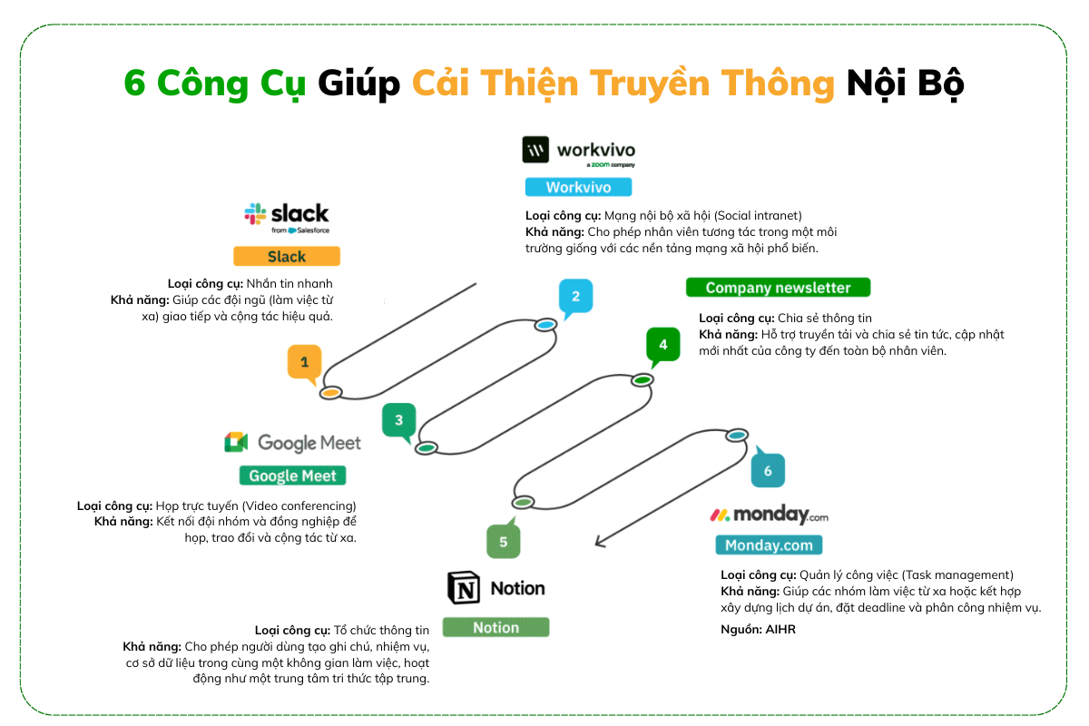 Công cụ cải thiện Truyền thông Nội bộ (Internal Communication Tools) Hiệu quả