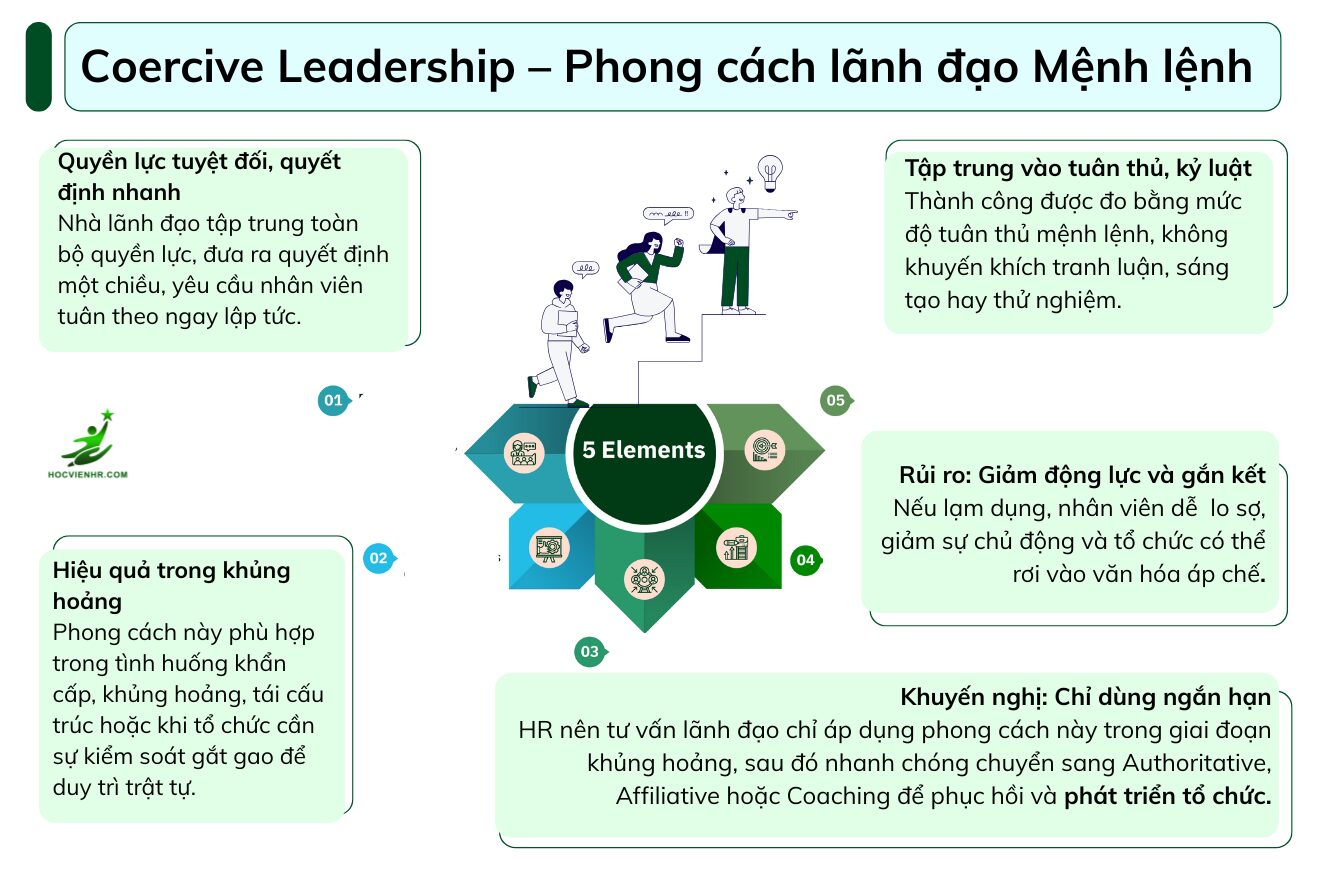 Coercive Leadership – Phong cách lãnh đạo Mệnh lệnh