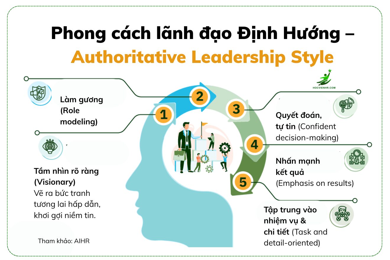 Phong cách lãnh đạo Định Hướng là gì? – Authoritative Leadership Style là gì?