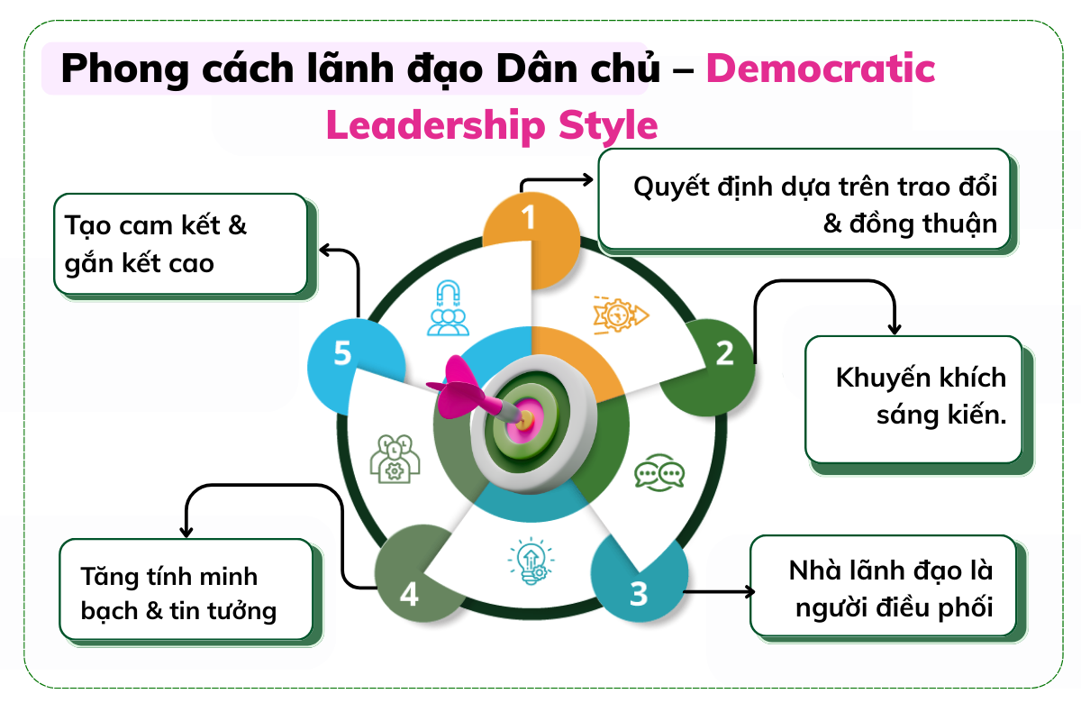 Phong cách lãnh đạo Dân chủ là gì? Democratic Leadership là gì?