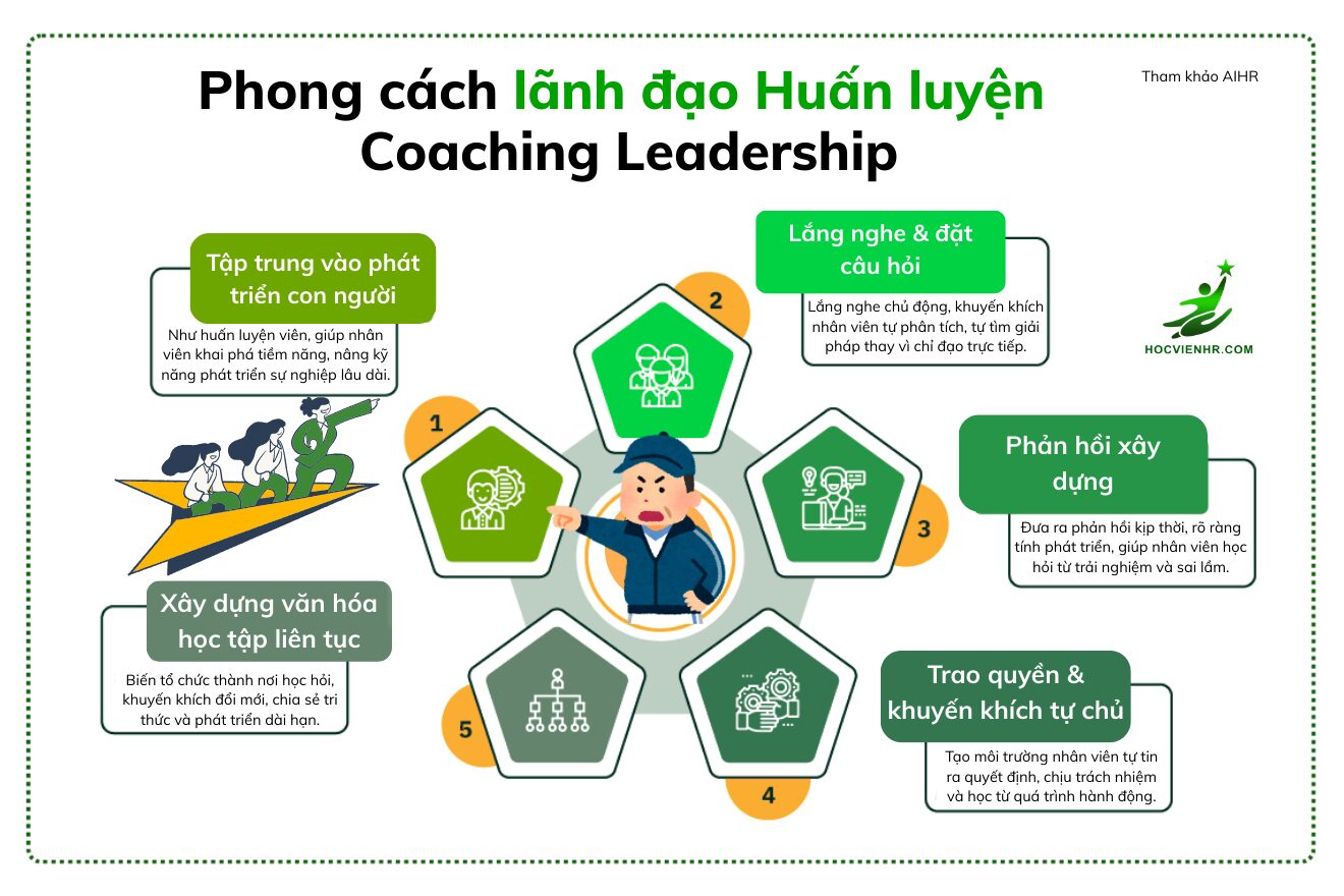 Phong cách lãnh đạo Huấn luyện là gì? – Coaching Leadership là gì?