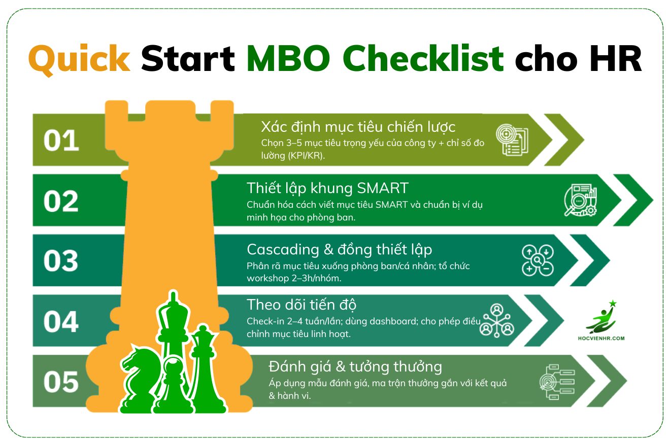 MBO là gì? Toàn tập về Quản trị theo Mục tiêu (Management by Objectives) từ A–Z