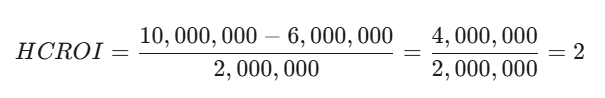 ROI