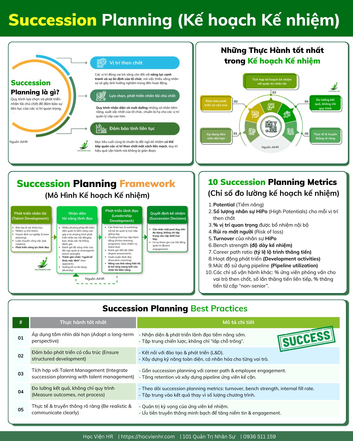 Succession Planning là gì Kế hoạch Kế nhiệm và Quy trình Xây Dựng Đội Ngũ Lãnh Đạo Kế Thừa Học Viện HR