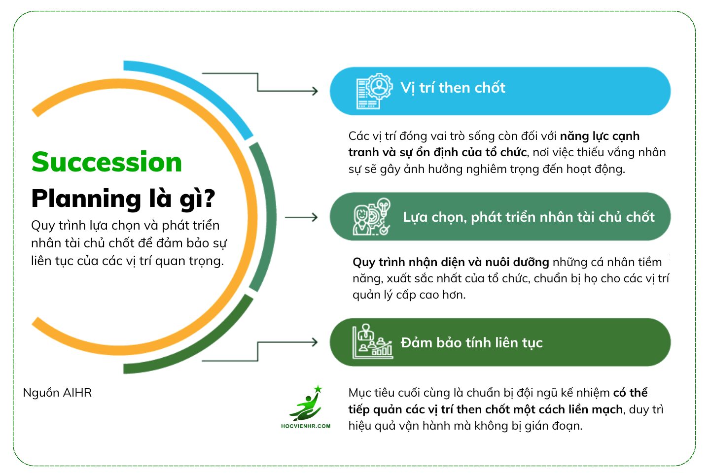 Hướng dẫn chi tiết Cách Xây dựng Succession Plan trong Doanh nghiệp và Giữ chân Nhân tài Hiệu quả