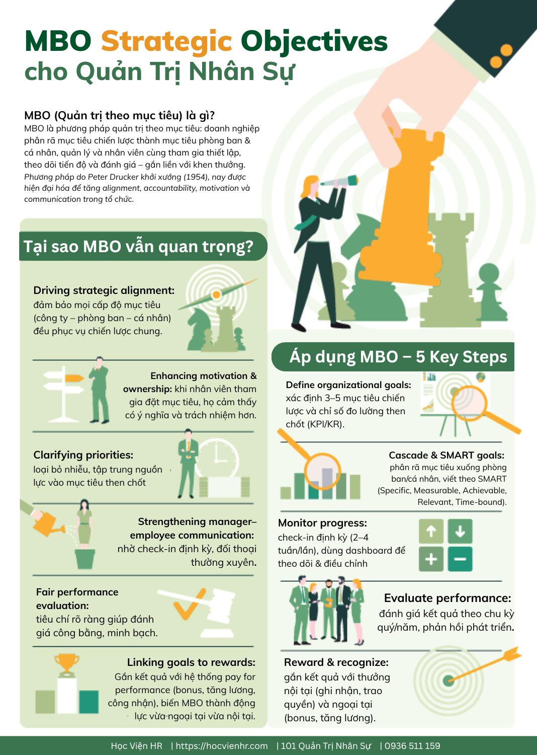 MBO là gì? Toàn tập về Quản trị theo Mục tiêu (Management by Objectives) từ A–Z