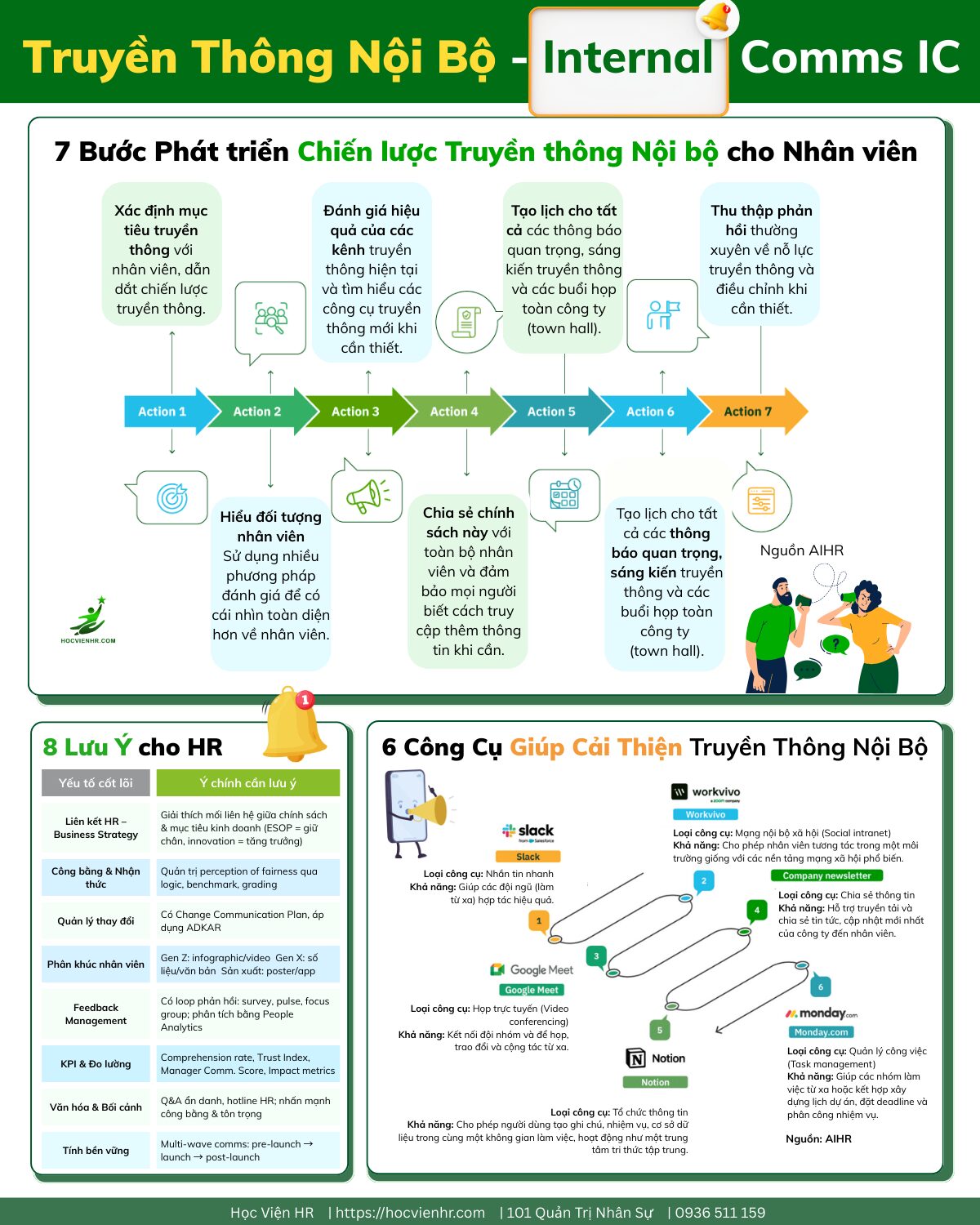 Truyền thông nội bộ (Internal communications) là gì Học viện HR
