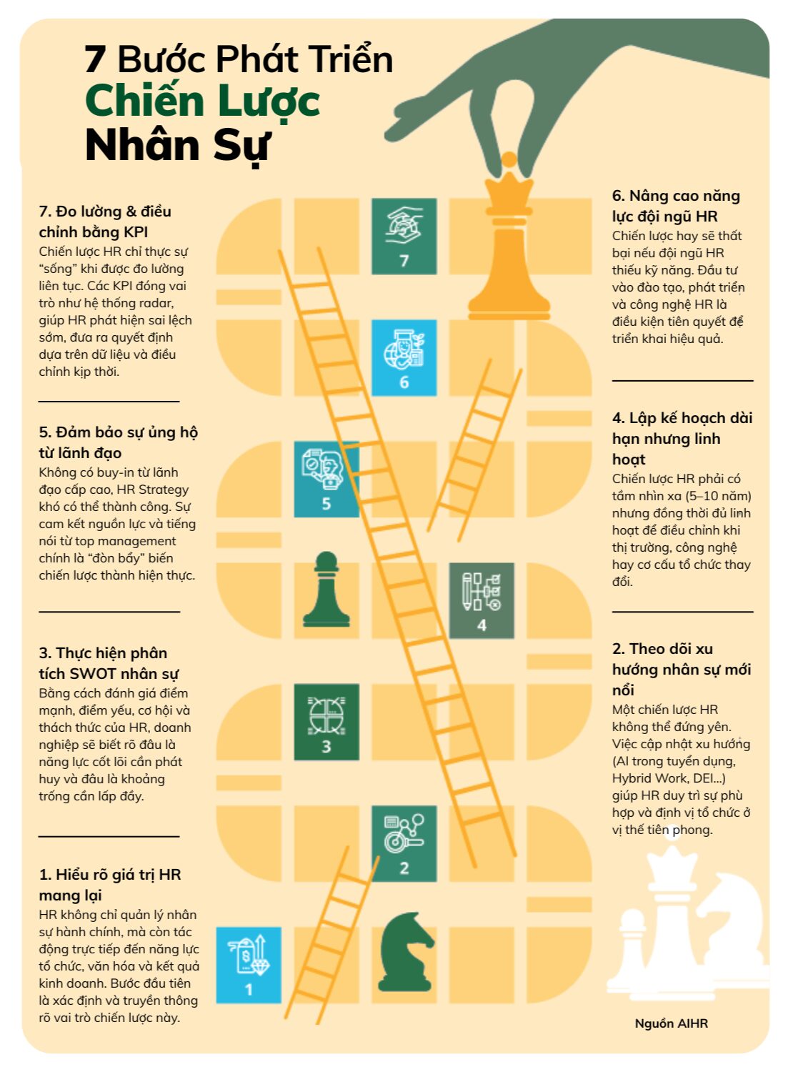 7 Bước Phát triển Chiến lược Nhân sự (HR Strategy)