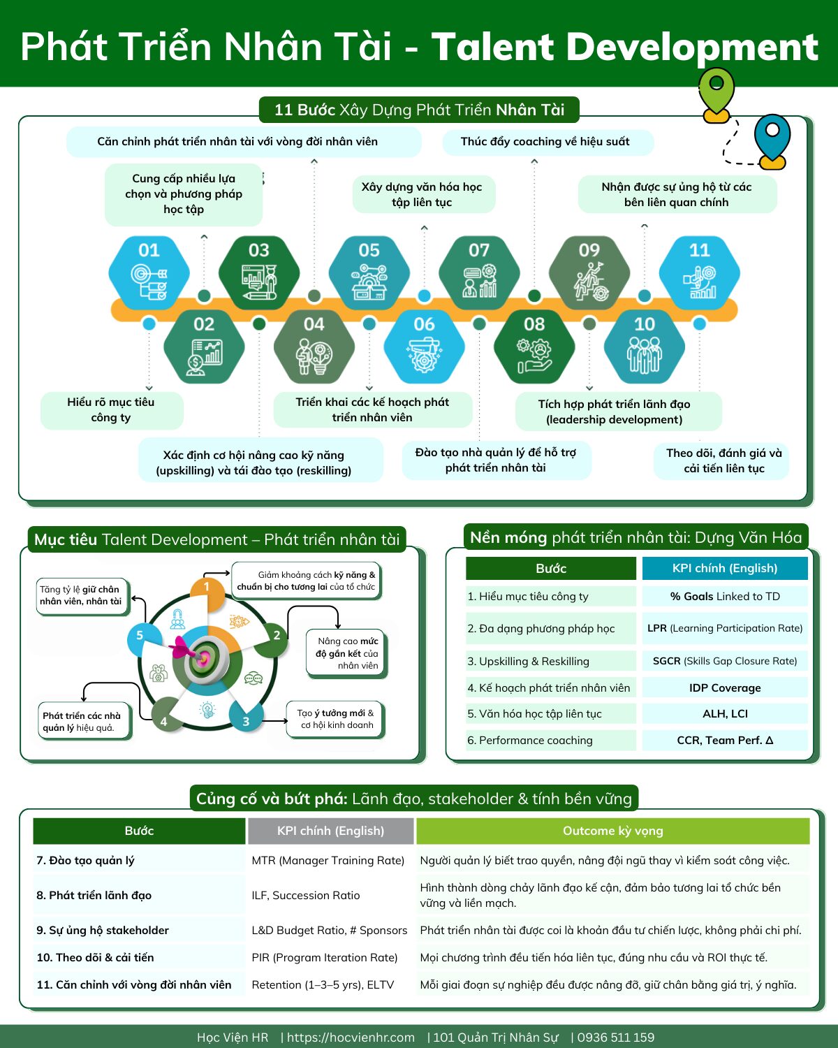 Talent Development Program là gì – chương trình phát triển nhân tài - là tập hợp các chương trình đào tạo, huấn luyện chuyên sâu để phát triển
