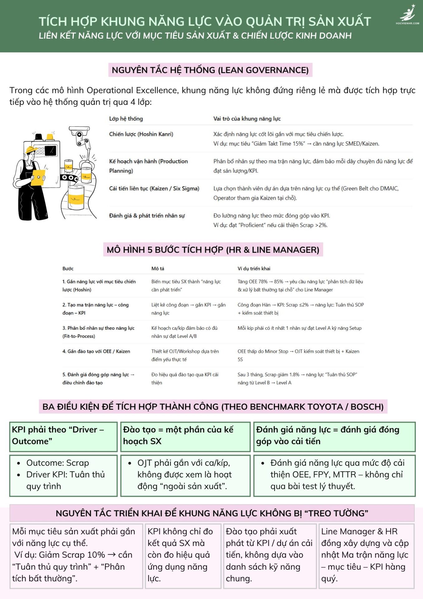 Chuyển đổi nhà máy số & tối ưu hiệu suất: Case study thành công từ Việt Nam đến thế giới
