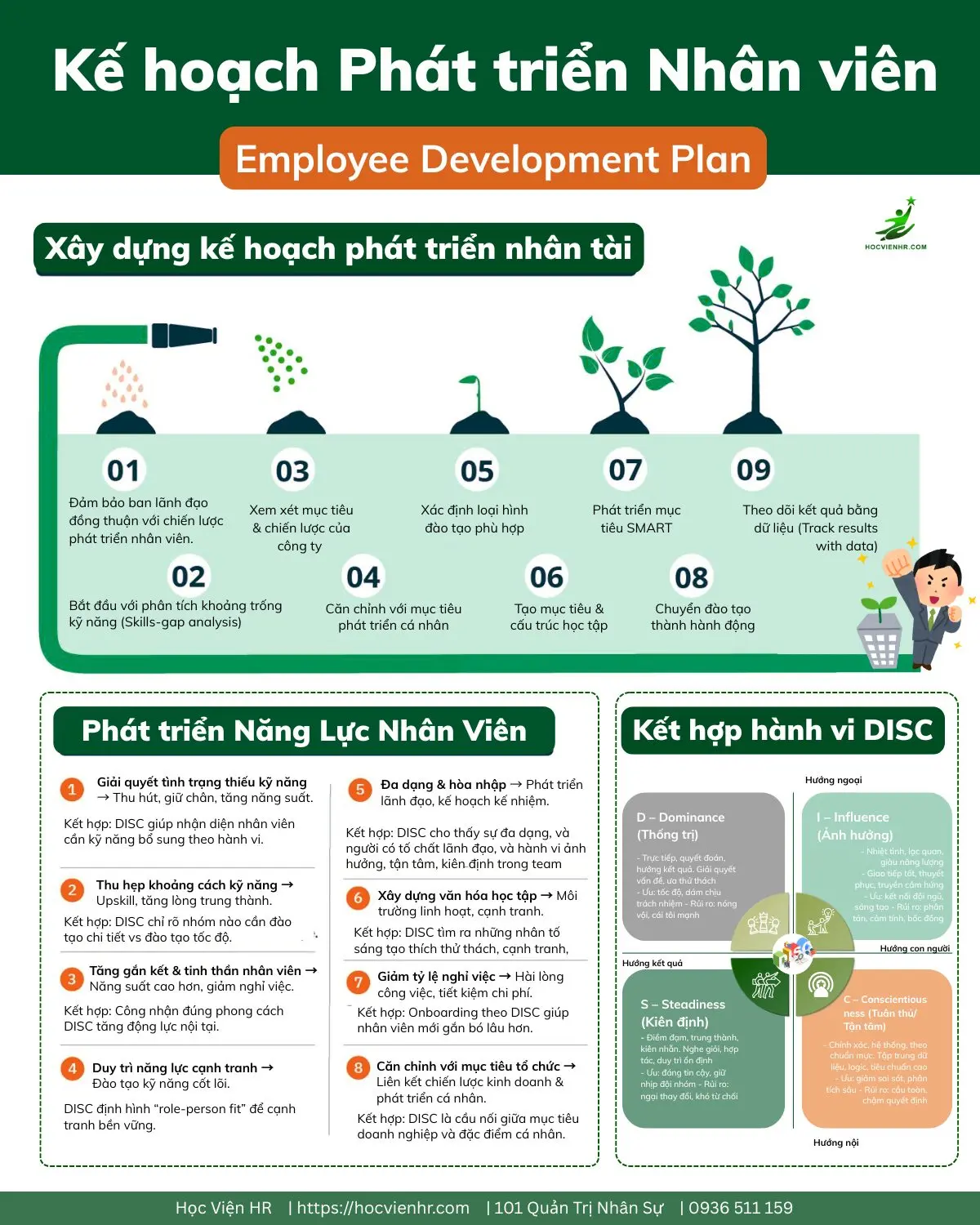 Vai trò của Learning và Developement trong tạo động lực nhân viên Employee Motivation là gì