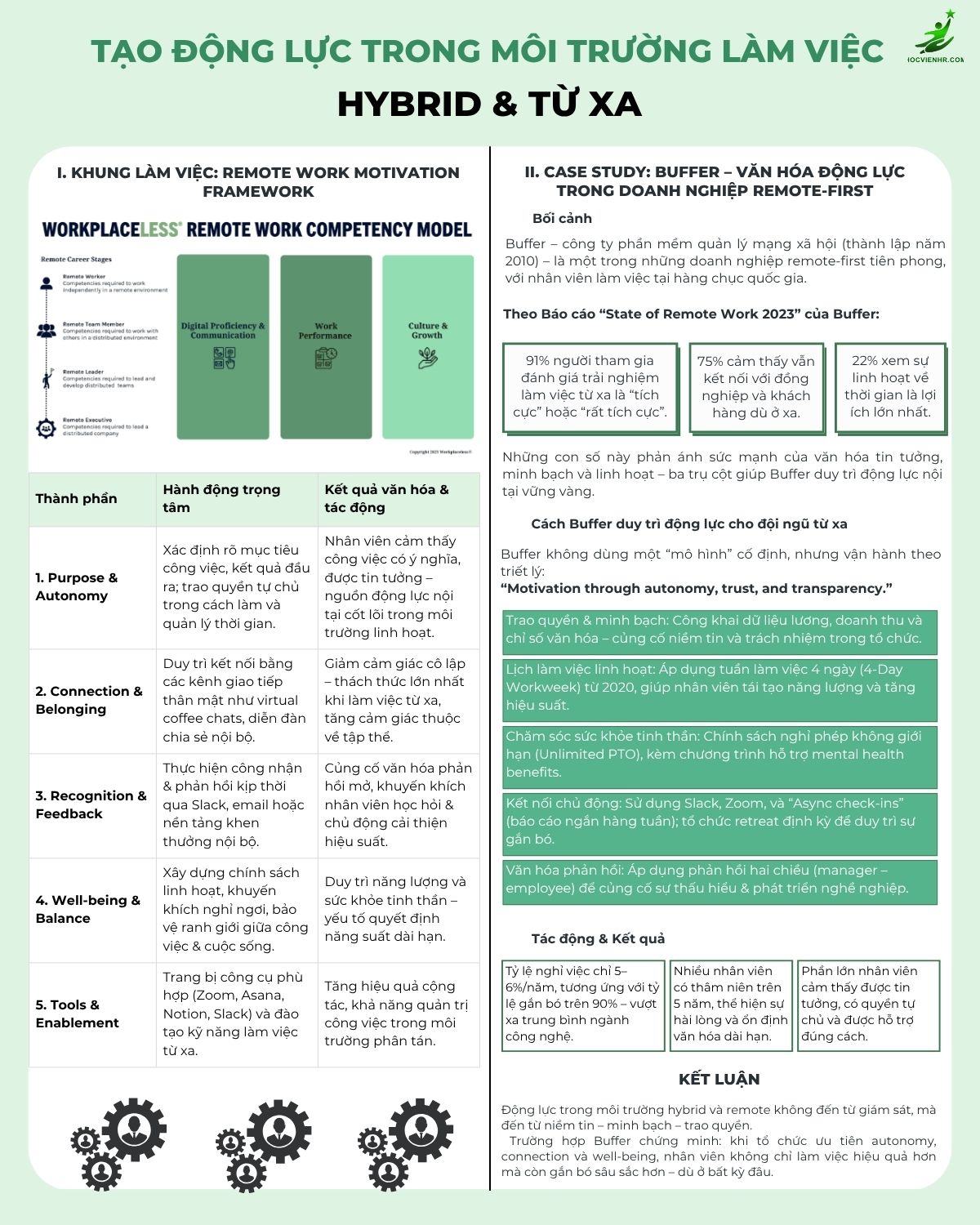 Môi Trường Làm Việc Hybrid và Từ Xa