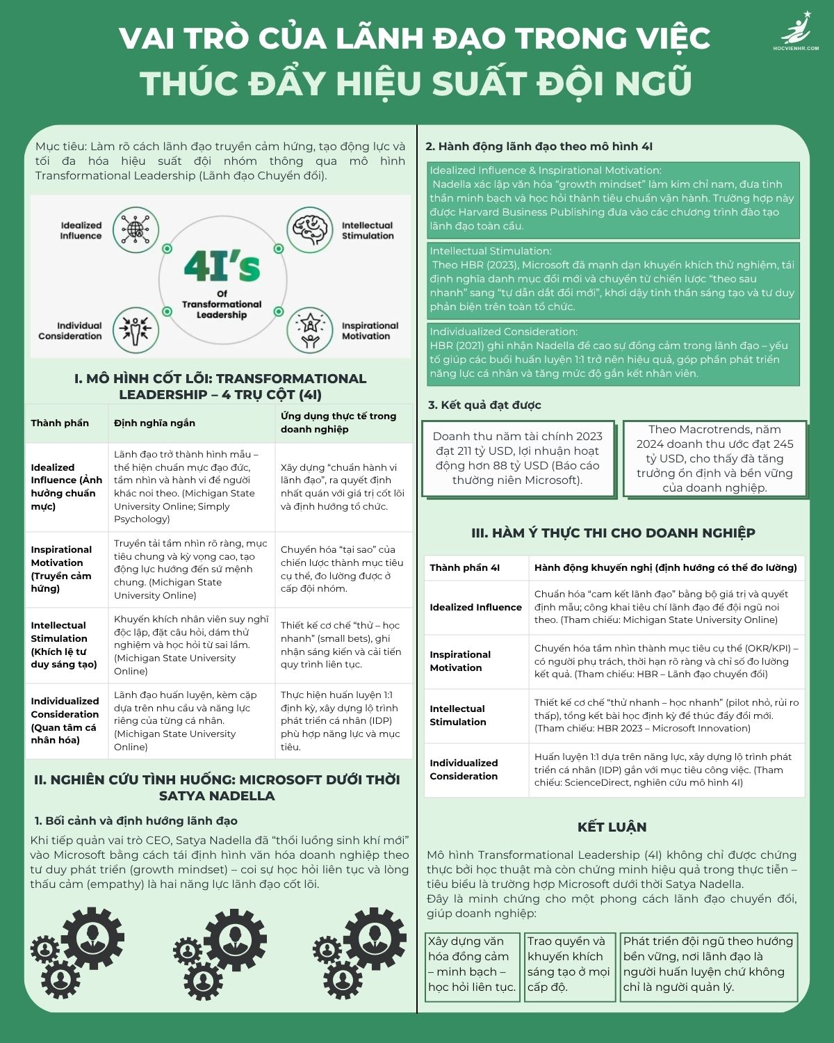 Vai Trò Của Lãnh Đạo