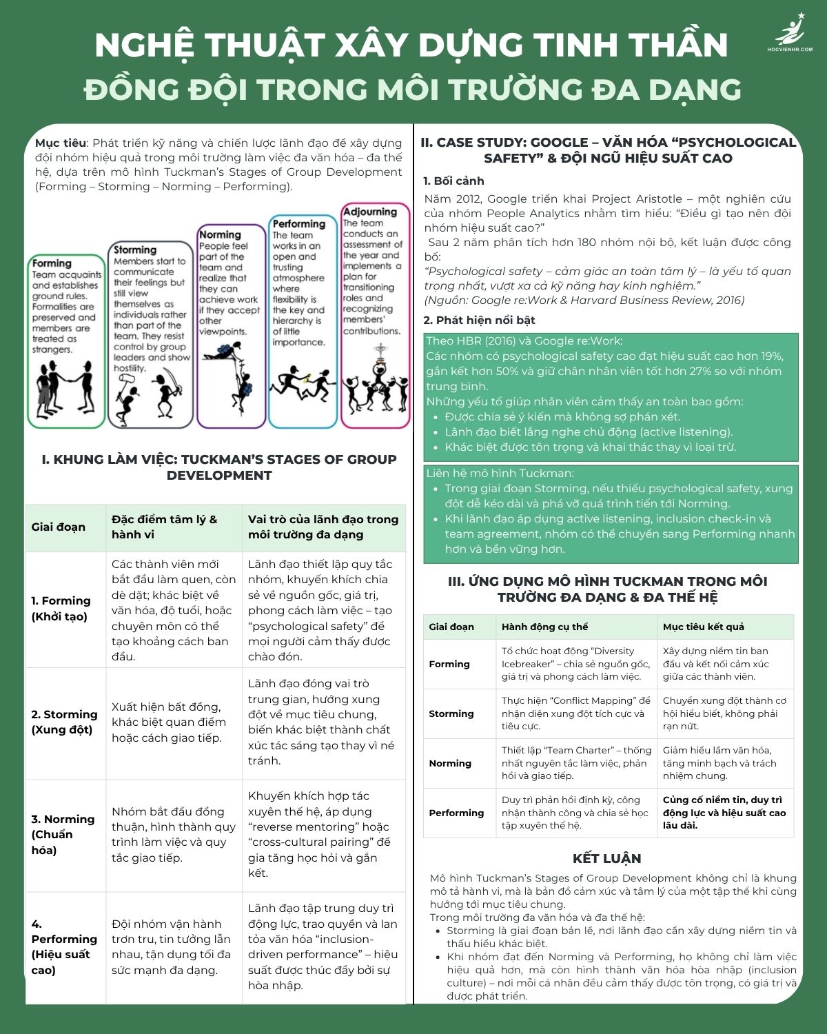 Xây Dựng Tinh Thần Đồng Đội