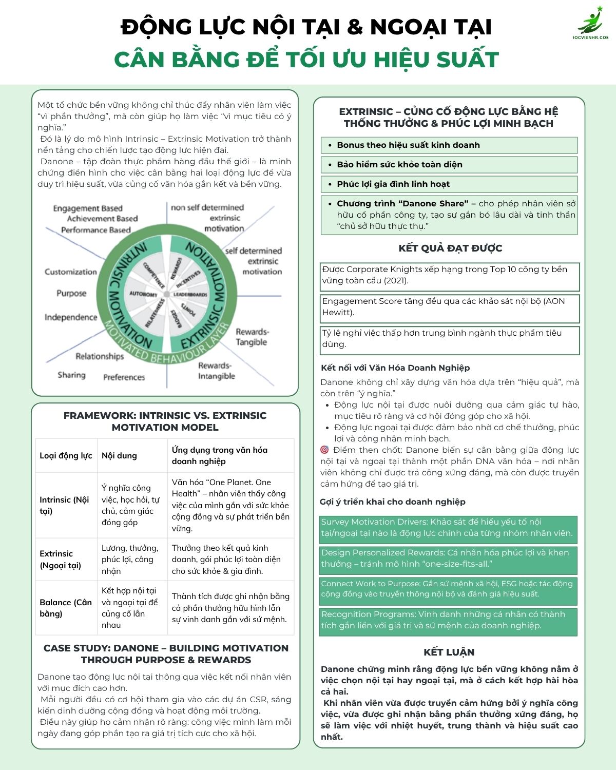 Động Lực Nội Tại và Ngoại Tại (Intrinsic vs. Extrinsic Motivation).