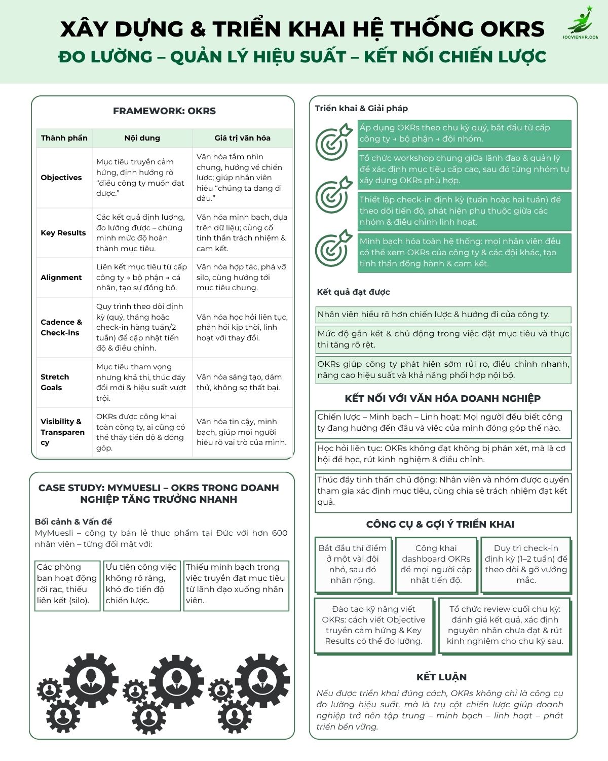 Hệ Thống OKRs