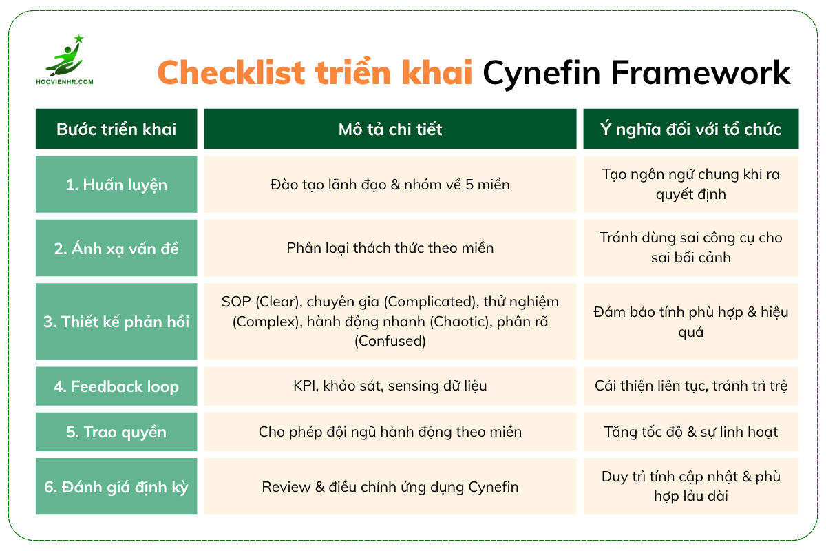 Khung Tư Duy Cynefin Framework là gì? Định nghĩa & Cách hiểu đúng