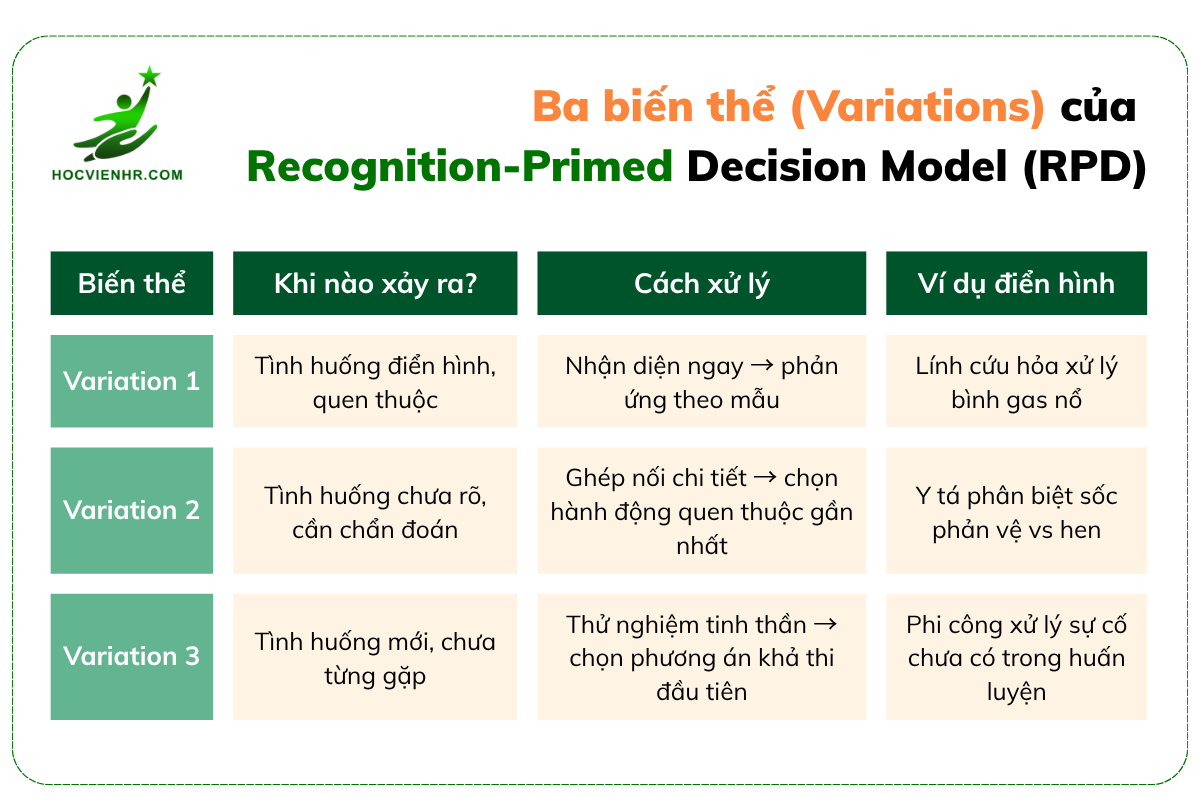 Recognition-Primed Decision Model (RPD) – Mô hình ra quyết định dựa trên nhận diện cho môi trường khẩn cấp