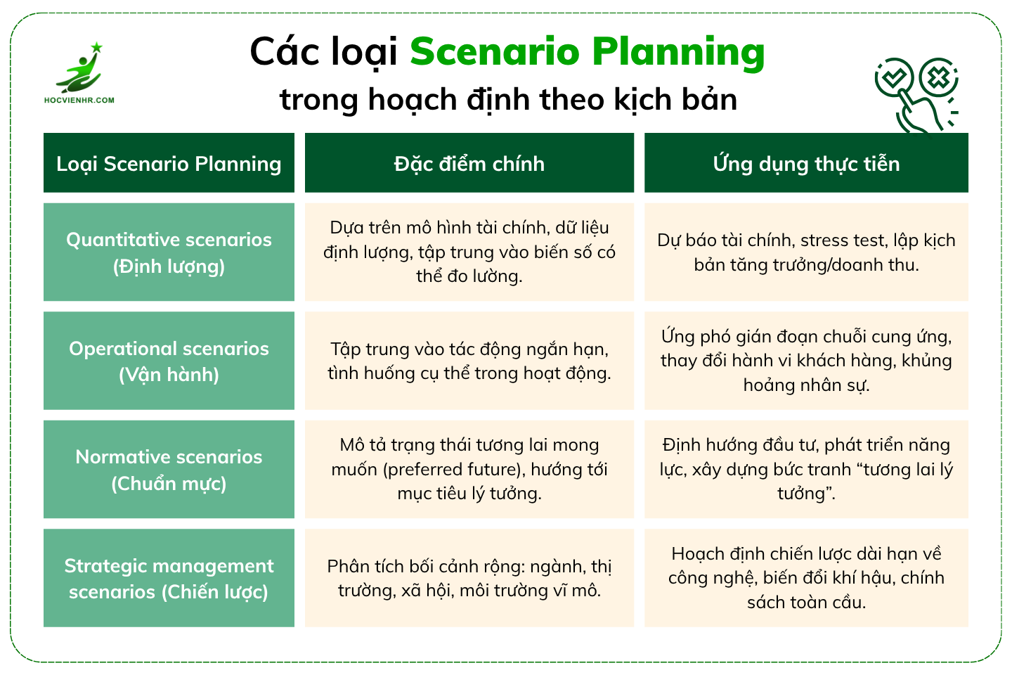 Scenario Planning là gì – Hoạch định theo kịch bản để ra quyết định trong kỷ nguyên VUCA