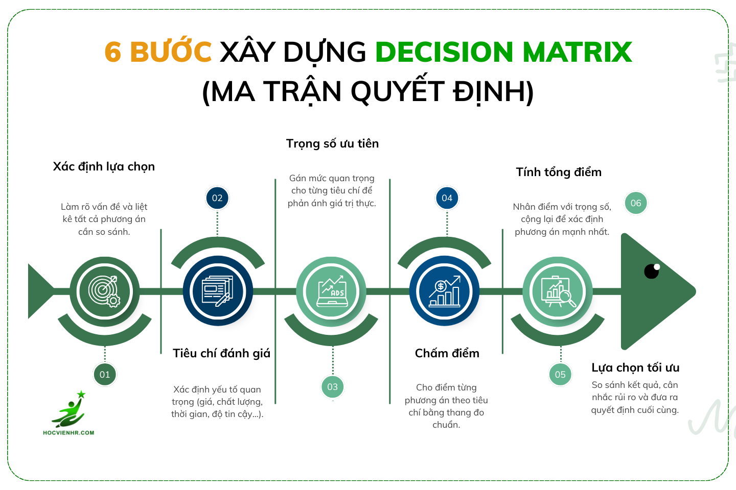 Decision Matrix (Ma trận Quyết định) là gì? Công cụ phân tích giúp ra quyết định khách quan