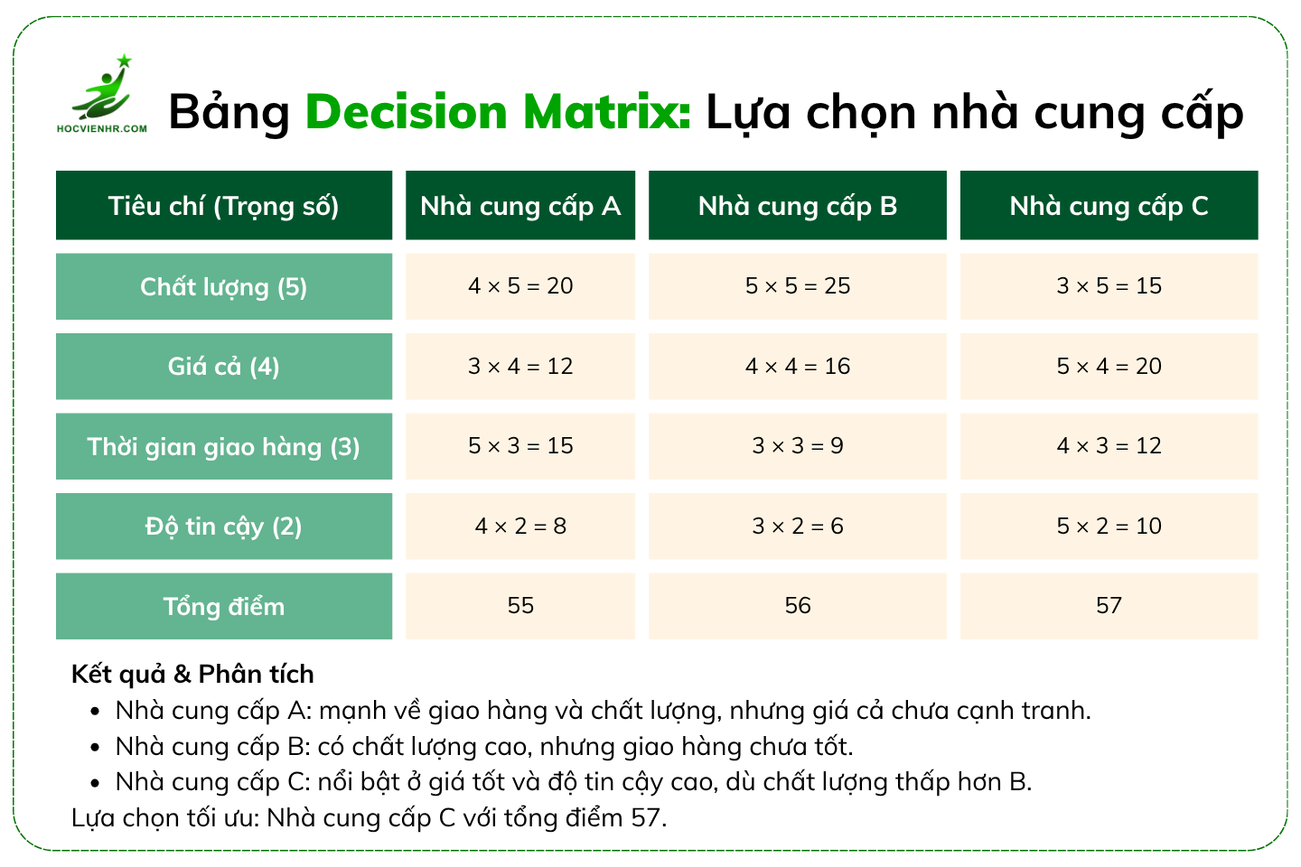 Decision Matrix là gì? Cách áp dụng trong quản trị dự án và chiến lược doanh nghiệp