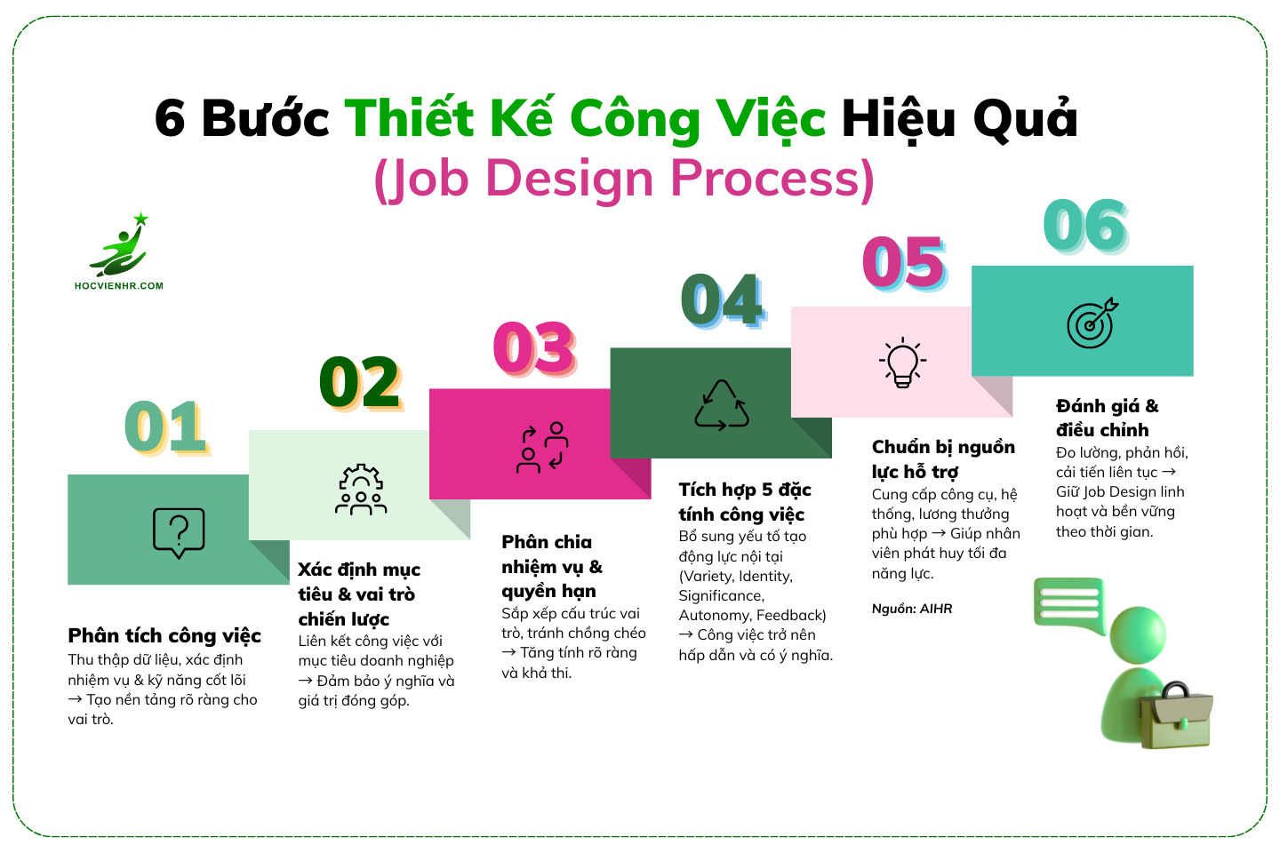 6 Bước Thiết Kế Công Việc Hiệu Quả (Job Design Process)