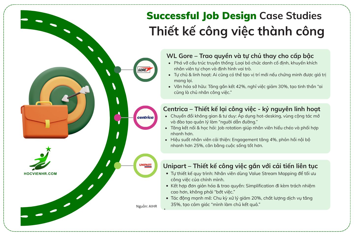 Successful Job Design tại Các Doanh Nghiệp Toàn Cầu về Thiết kế công việc bài học thành công