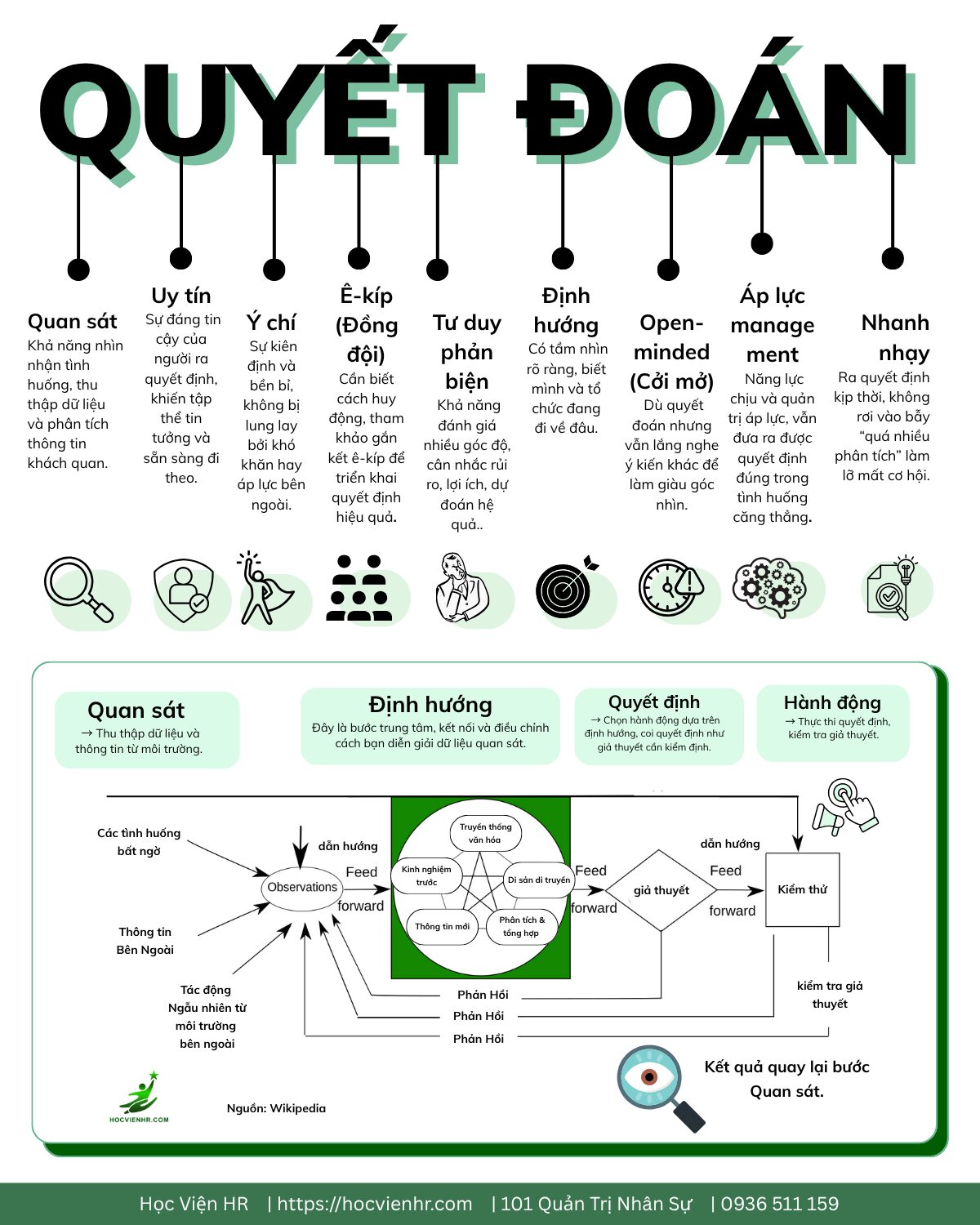 Vòng lặp OODA Loop trong Quản Lý Doanh Nghiệp Hiện Đại: Từ Chiến Lược đến Hành Động